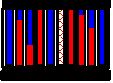 Sammelbrutableger